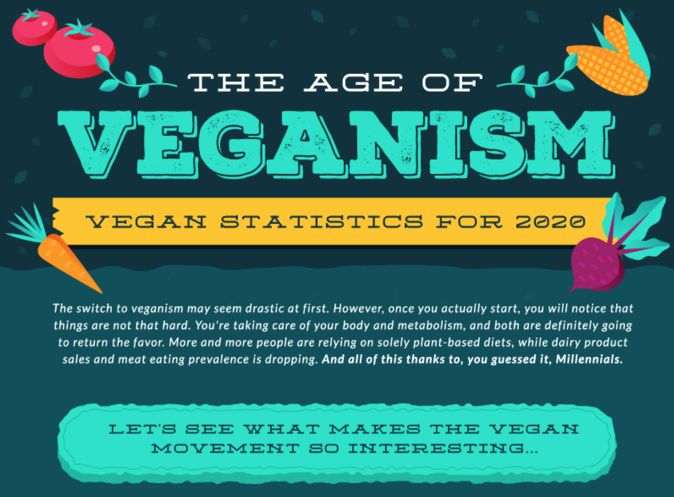 The Age Of Veganism Vegan Health Statistics For 2020 Veg World Magazine