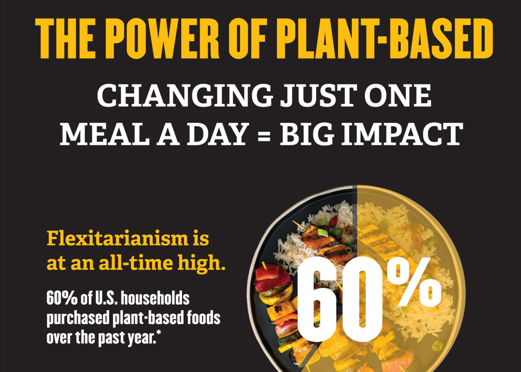 substituting-just-one-meal-a-day-to-plant-based-can-reduce-carbon